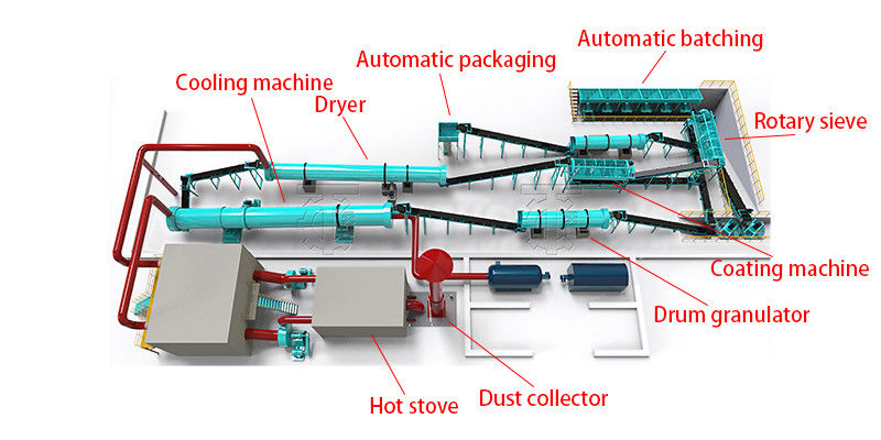 NPK Granulator ไก่ขี้ปุ๋ย เครื่องปุ๋ย Granules สายการผลิต เครื่องปุ๋ย Granulator